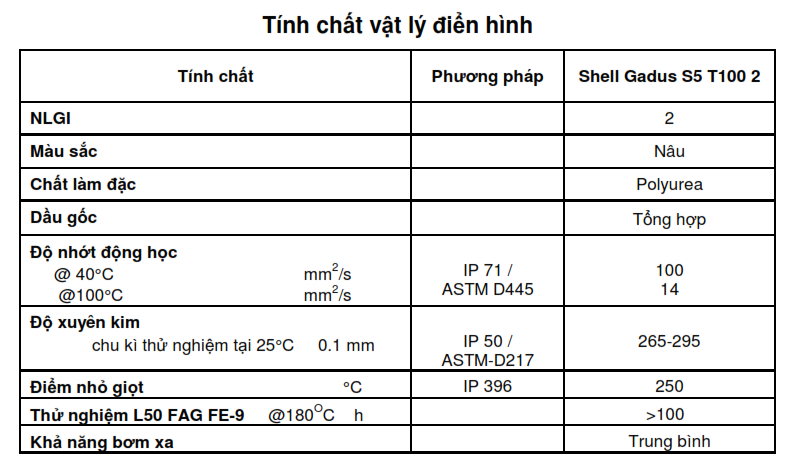 Thông số kỹ thuật Mỡ bôi trơn Shell Gadus S5 T100 2