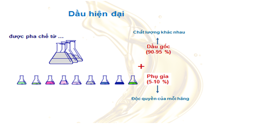 Tác dụng của chất Phụ gia trong dầu thủy lực