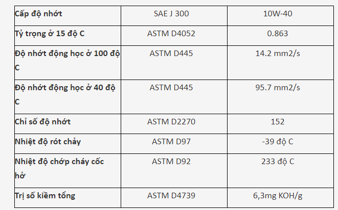 Cấp độ nhớt của Motul Multipower Plus 10W40  :