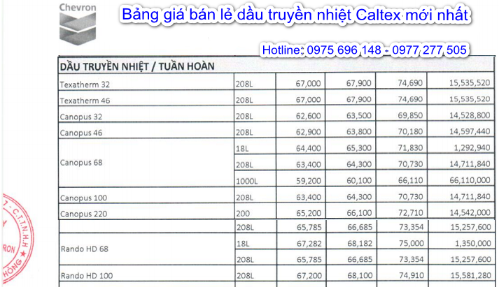 Bảng giá dầu truyền nhiệt Caltex Texatherm 32, 46 mới nhất 4/2024