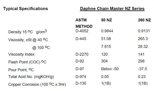 Thông số kỹ thuật của Daphne Chain Master 260 NZ