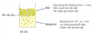 Tuabin Shell Turbo T 32, 46, 68 tách khí và ngăn chặn sự tạo bọt tốt Tuabin Shell Turbo T 32, 46, 68 tách khí và ngăn chặn sự tạo bọt tốt